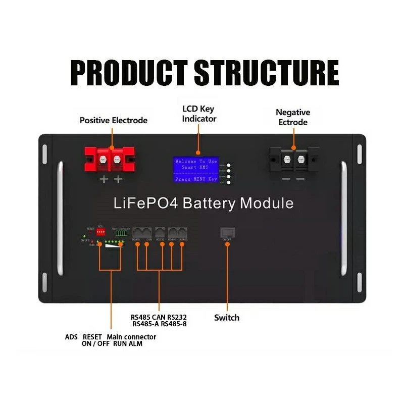 porduct structure