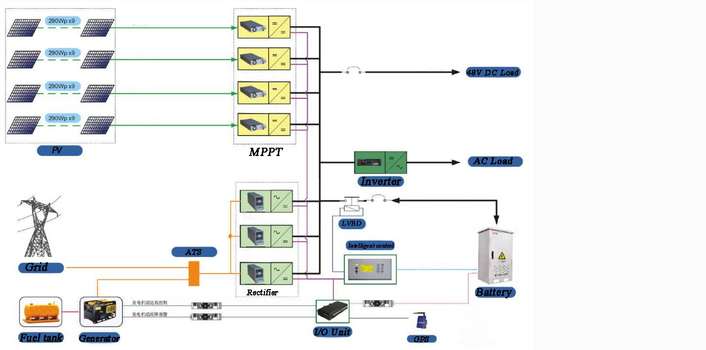 solar base communication2 solar base communication2