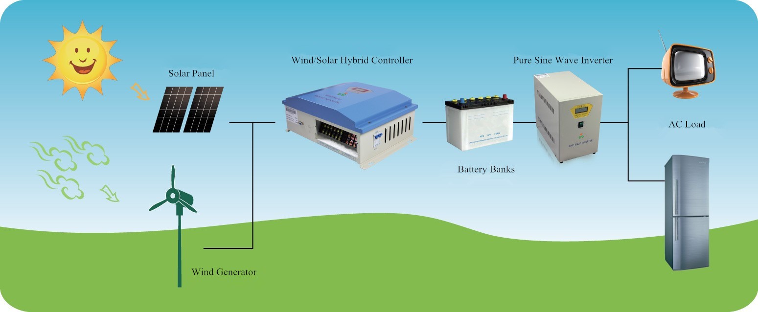 wind-solar wind-solar